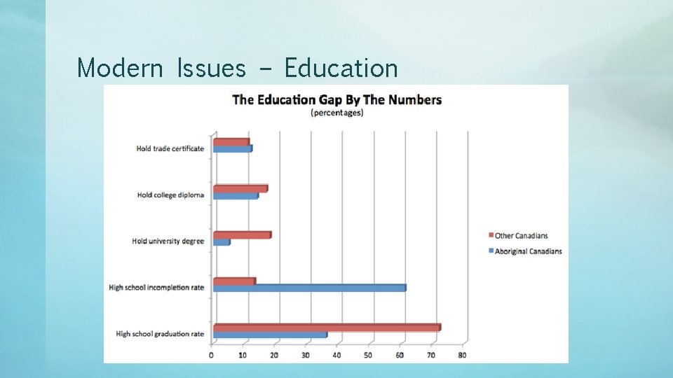 Modern Issues – Education 