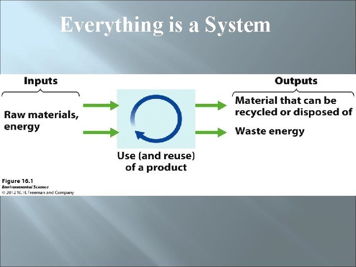 Everything is a System 