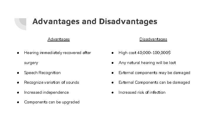 Advantages and Disadvantages Advantages Disadvantages Hearing immediately recovered after ● High cost 40, 000