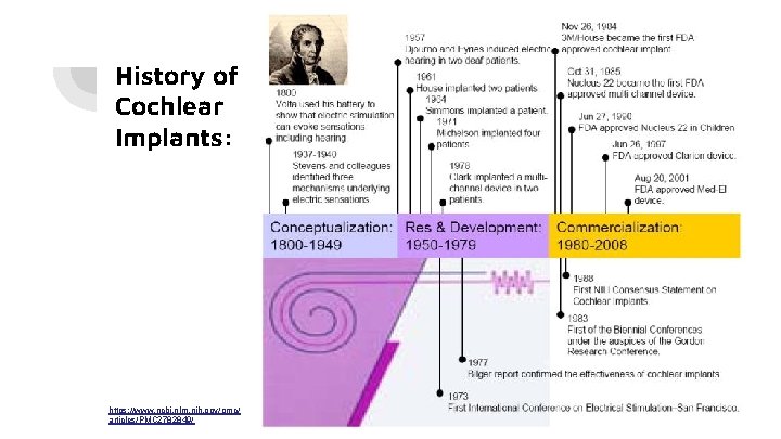 History of Cochlear Implants: https: //www. ncbi. nlm. nih. gov/pmc/ articles/PMC 2782849/ 