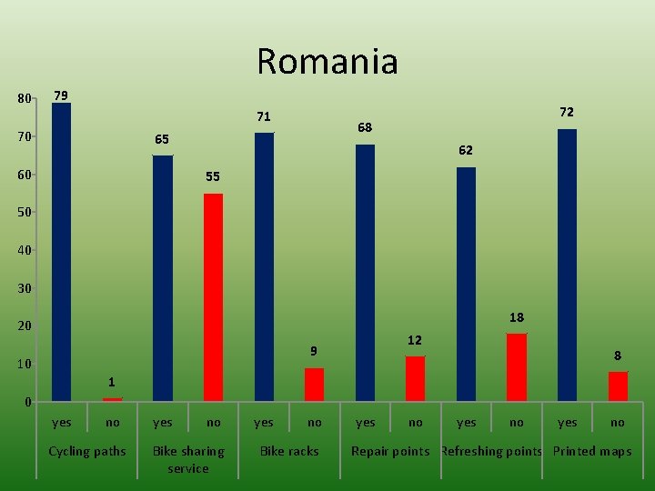 Romania 80 79 71 70 68 65 60 72 62 55 50 40 30