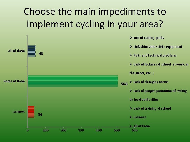 Choose the main impediments to implement cycling in your area? ØLack of cycling paths