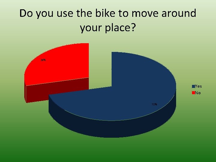 Do you use the bike to move around your place? 29% Yes No 71%