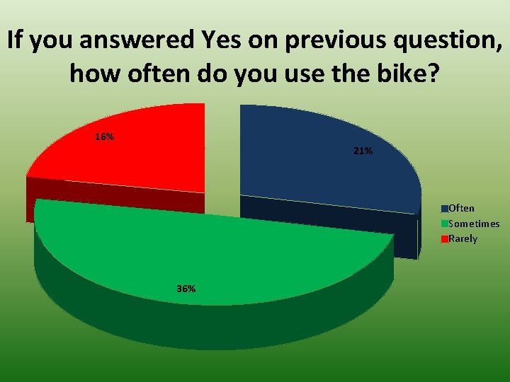 If you answered Yes on previous question, how often do you use the bike?
