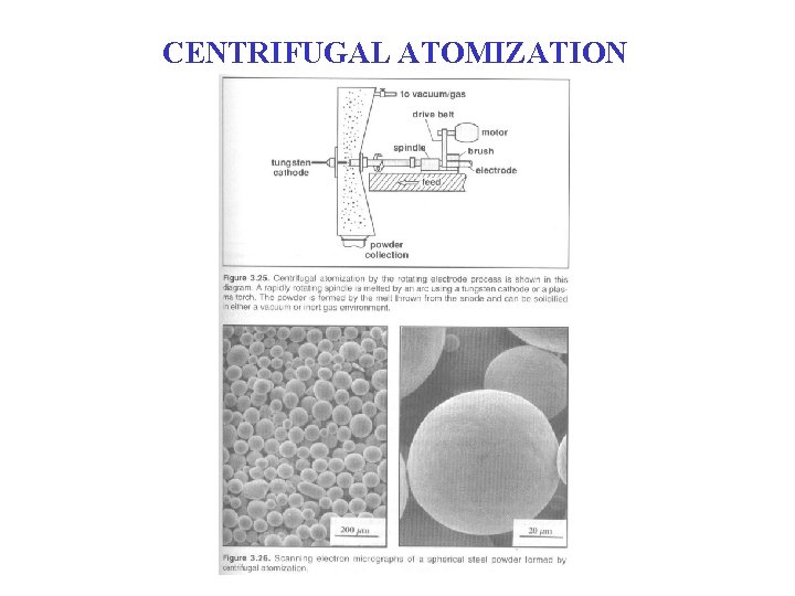 CENTRIFUGAL ATOMIZATION CENTRIFUGAL ATOMIZATION