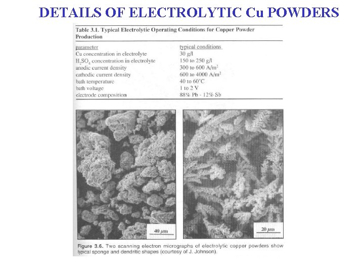 DETAILS OF ELECTROLYTIC Cu POWDERS DETAILS OF ELECTROLYTIC Cu POWDERS