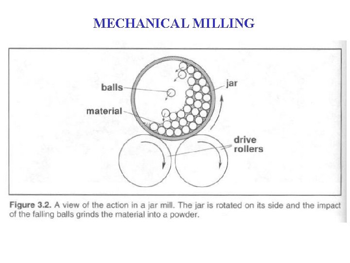 MECHANICAL MILLING MECHANICAL MILLING