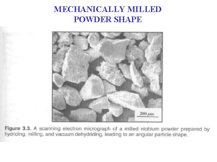 MECHANICALLY MILLED POWDER SHAPE MECHANICALLY MILLED POWDER SHAPE
