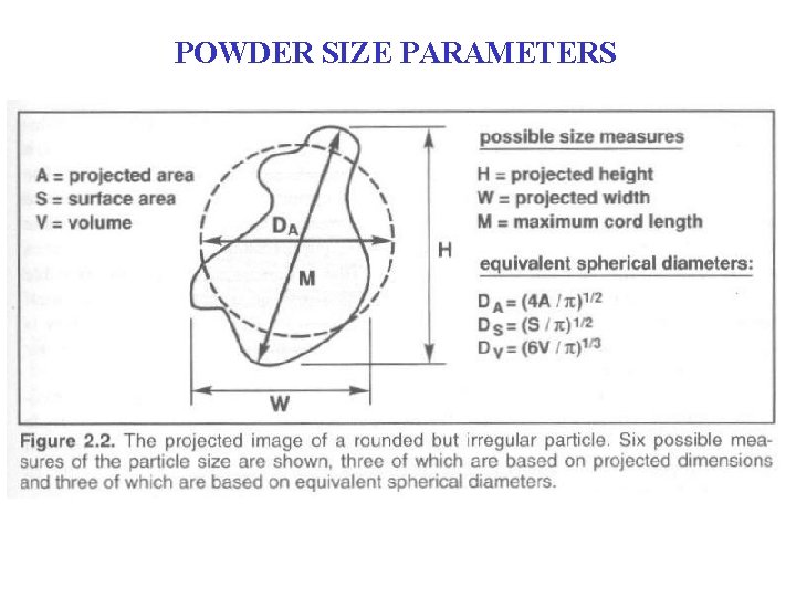 POWDER SIZE PARAMETERS POWDER SIZE PARAMETERS