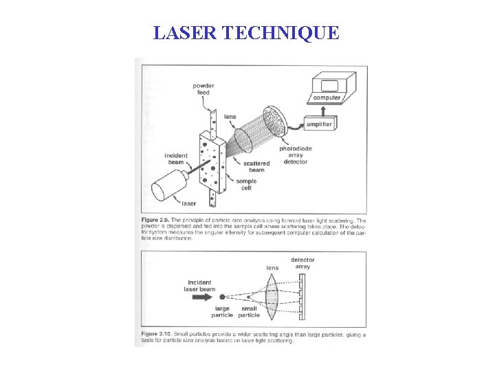 LASER TECHNIQUE LASER TECHNIQUE