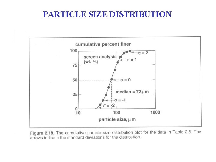 PARTICLE SIZE DISTRIBUTION PARTICLE SIZE DISTRIBUTION
