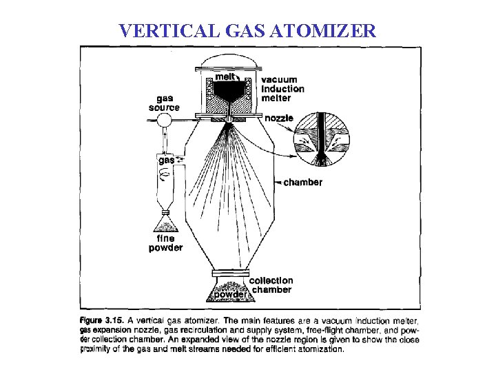 VERTICAL GAS ATOMIZER VERTICAL GAS ATOMIZER