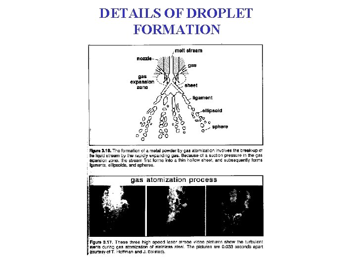 DETAILS OF DROPLET FORMATION DETAILS OF DROPLET FORMATION