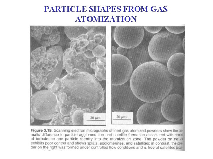 PARTICLE SHAPES FROM GAS ATOMIZATION PARTICLE SHAPES FROM GAS ATOMIZATION