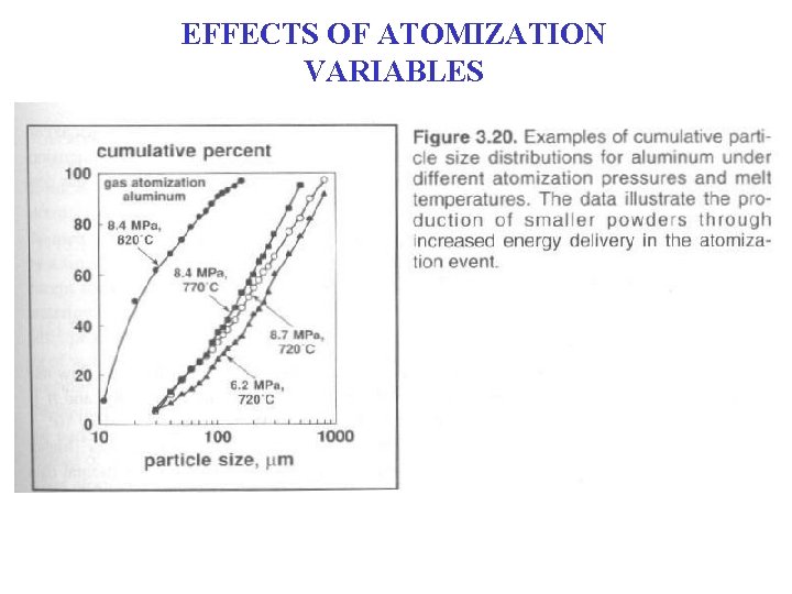 EFFECTS OF ATOMIZATION VARIABLES EFFECTS OF ATOMIZATION VARIABLES