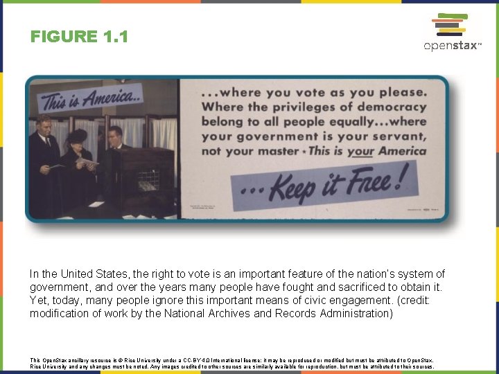 FIGURE 1. 1 In the United States, the right to vote is an important