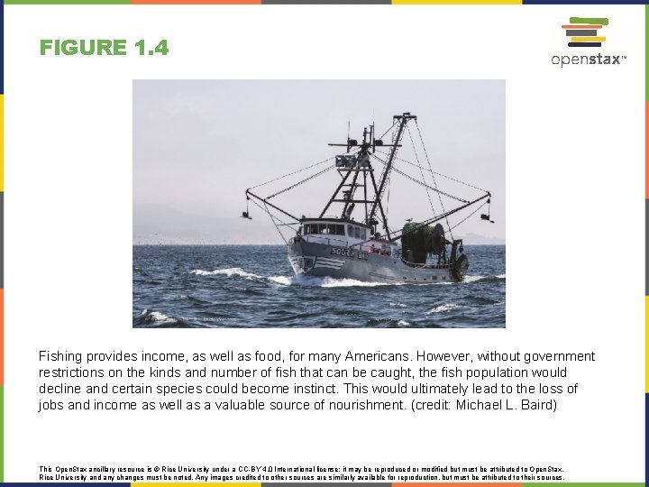 FIGURE 1. 4 Fishing provides income, as well as food, for many Americans. However,