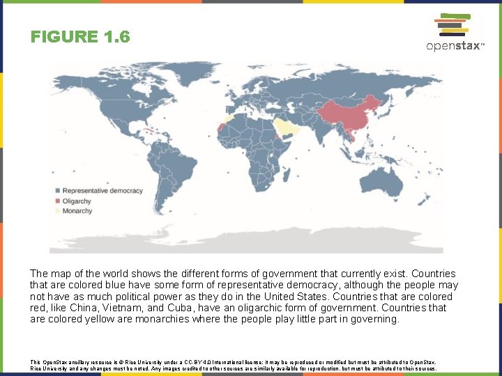 FIGURE 1. 6 The map of the world shows the different forms of government
