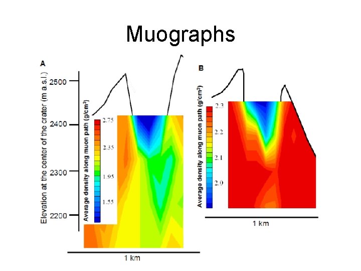 Muographs 
