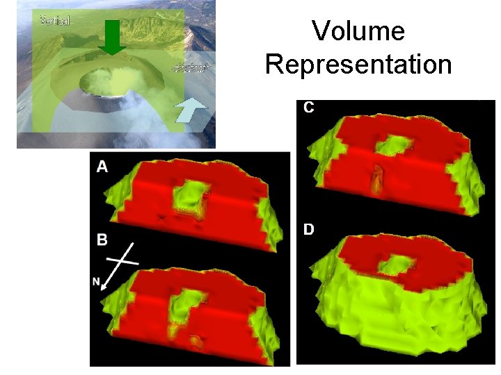 Volume Representation 