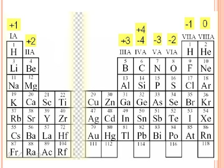 Unit 7 Section 3 Notes Compound Names and