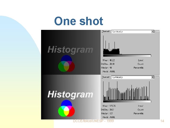 One shot DCCE/Ibilce/UNESP - 1999 14 One shot DCCE/Ibilce/UNESP - 1999 14