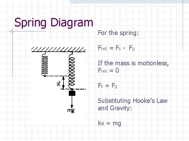 Spring Diagram For the spring: Fnet = Fs - Fg If the mass is