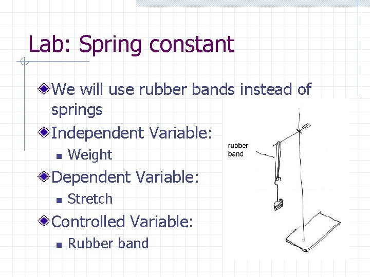 Lab: Spring constant We will use rubber bands instead of springs Independent Variable: n