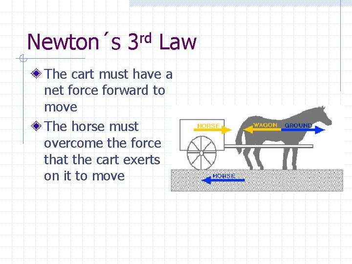 Newton´s 3 rd Law The cart must have a net force forward to move