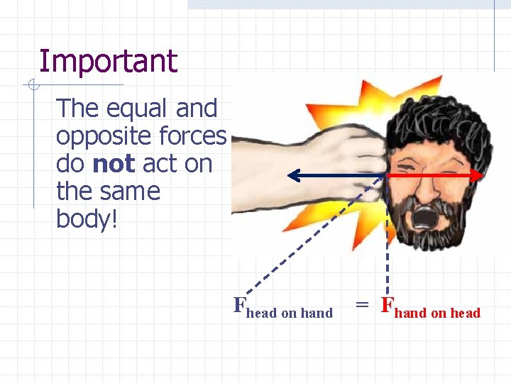 Important The equal and opposite forces do not act on the same body! Fhead