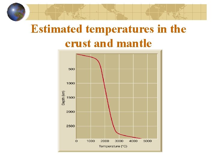 Estimated temperatures in the crust and mantle 