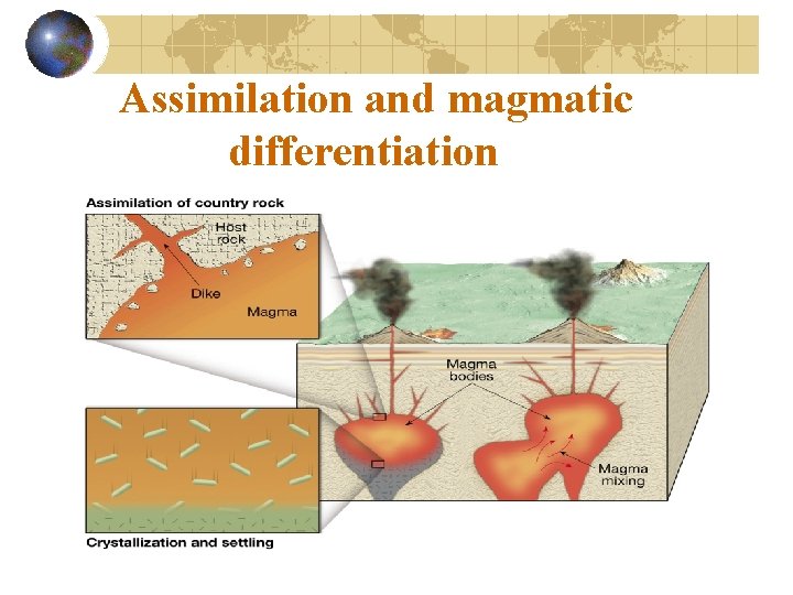 Assimilation and magmatic differentiation 