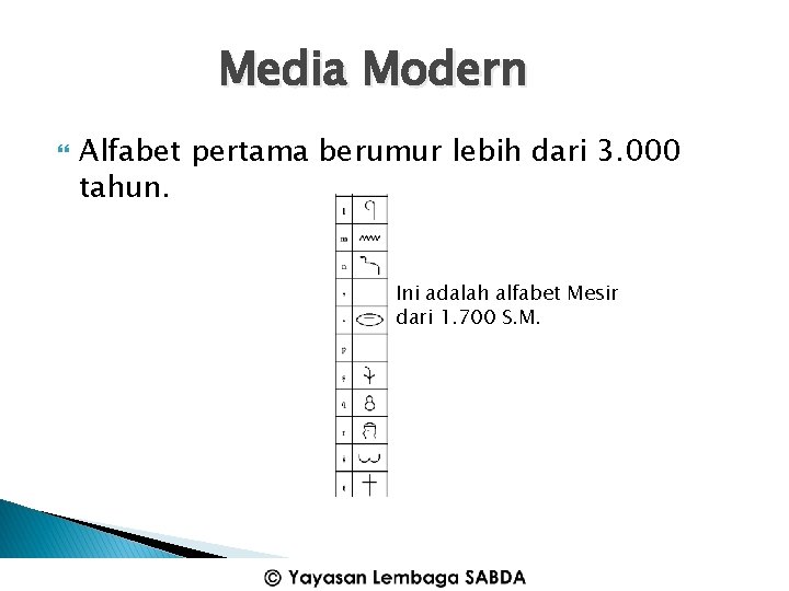 Media Modern Alfabet pertama berumur lebih dari 3. 000 tahun. Ini adalah alfabet Mesir