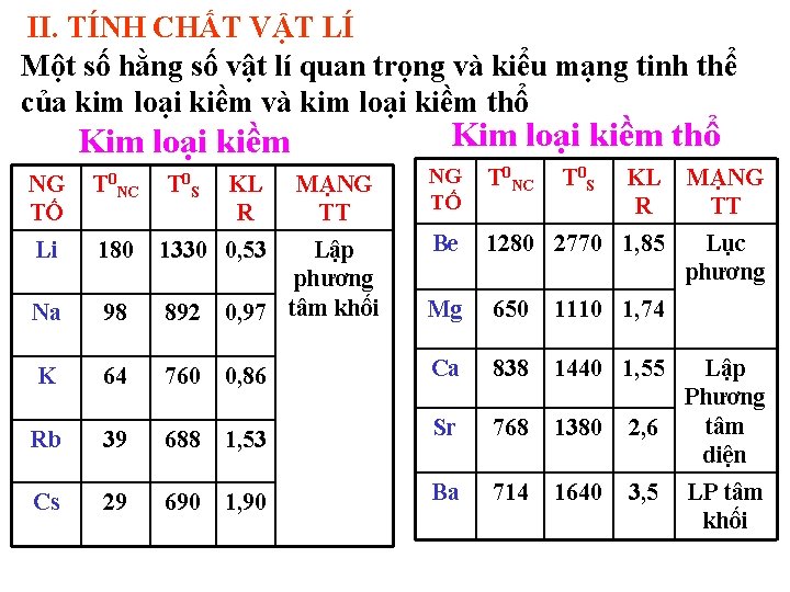 II. TÍNH CHẤT VẬT LÍ Một số hằng số vật lí quan trọng và