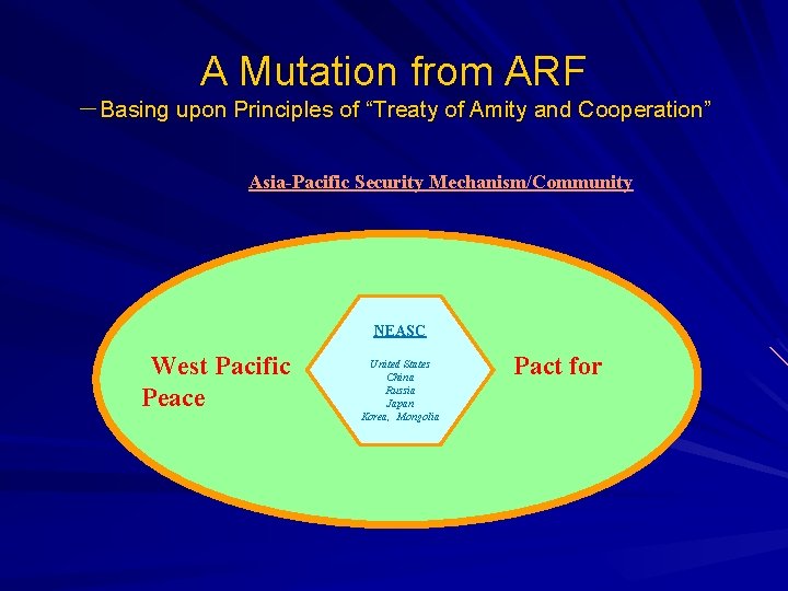 A Mutation from ARF －Basing upon Principles of “Treaty of Amity and Cooperation” Asia-Pacific