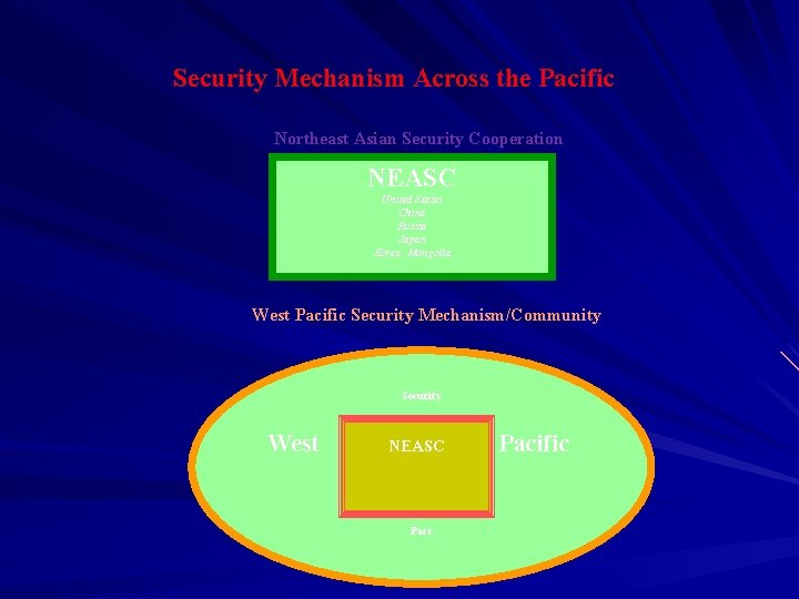 Security Mechanism Across the Pacific Northeast Asian Security Cooperation NEASC United States China Russia