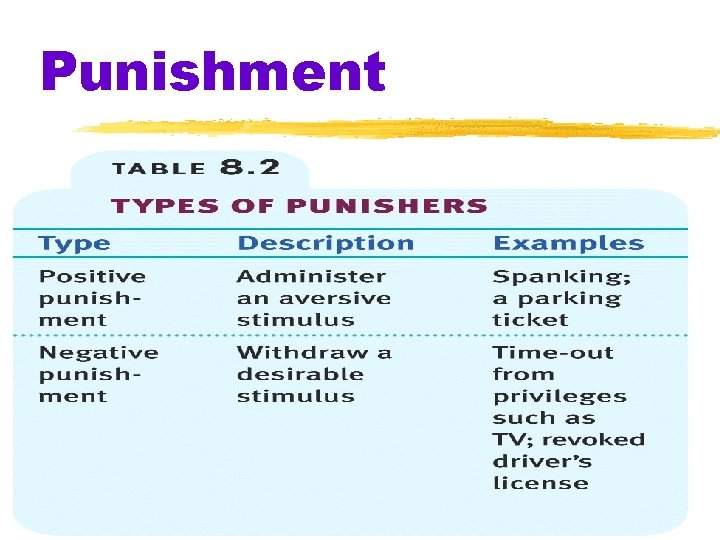 Punishment 