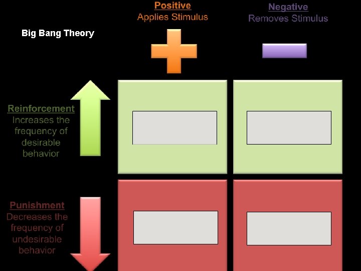 Operant Conditioning Big Bang Theory 