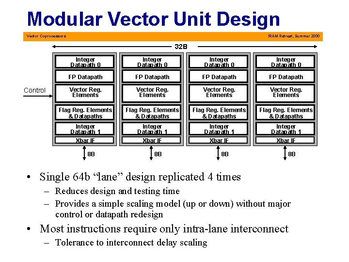 Modular Vector Unit Design Vector Coprocessors IRAM Retreat, Summer 2000 32 B Control Integer