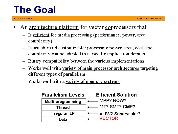 The Goal Vector Coprocessors IRAM Retreat, Summer 2000 • An architecture platform for vector