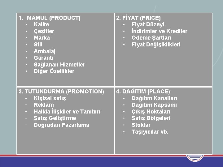 1. MAMUL (PRODUCT) • Kalite • Çeşitler • Marka • Stil • Ambalaj •