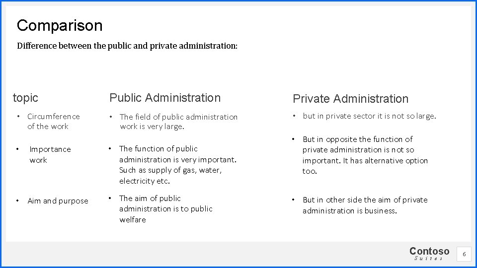 Comparison Difference between the public and private administration: topic • Circumference of the work