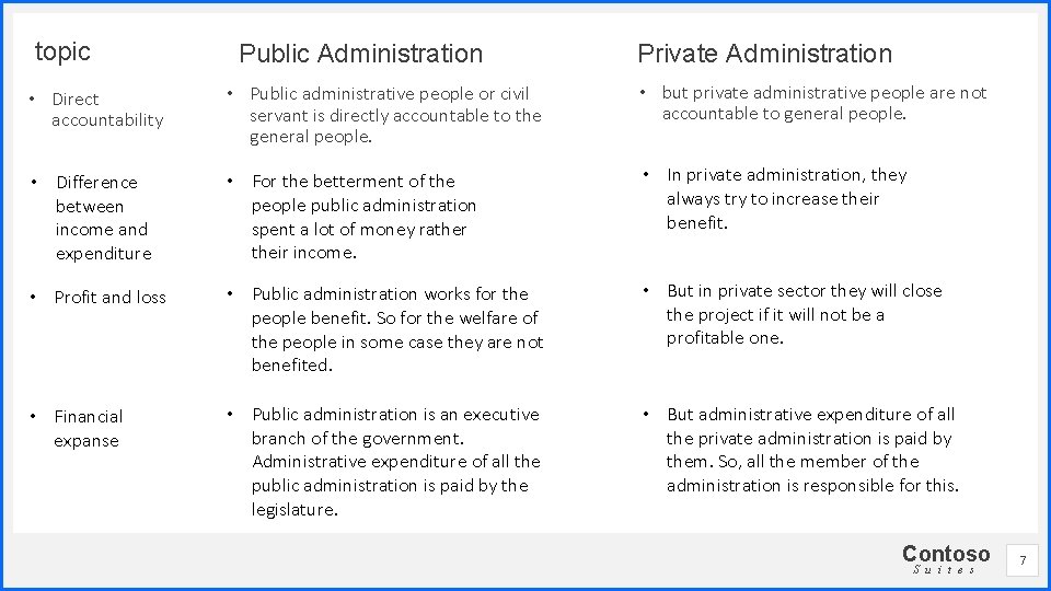 topic Public Administration Private Administration • Direct accountability • Public administrative people or civil