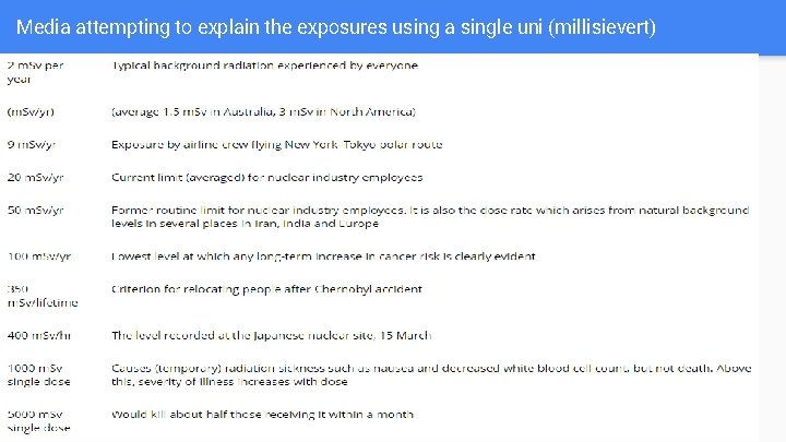 Media attempting to explain the exposures using a single uni (millisievert) 