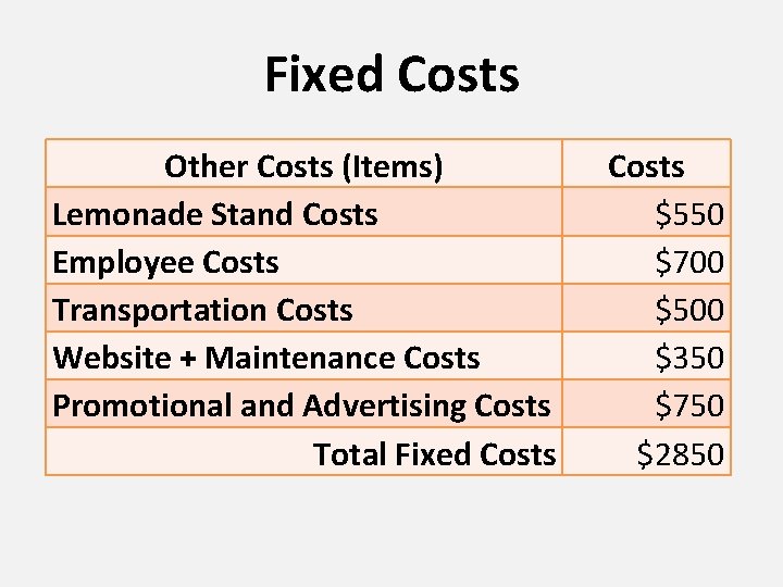Fixed Costs Other Costs (Items) Lemonade Stand Costs Employee Costs Transportation Costs Website + Fixed Costs Other Costs (Items) Lemonade Stand Costs Employee Costs Transportation Costs Website +