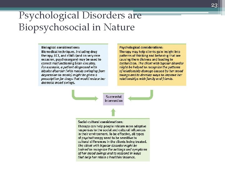 Psychological Disorders are Biopsychosocial in Nature 23 