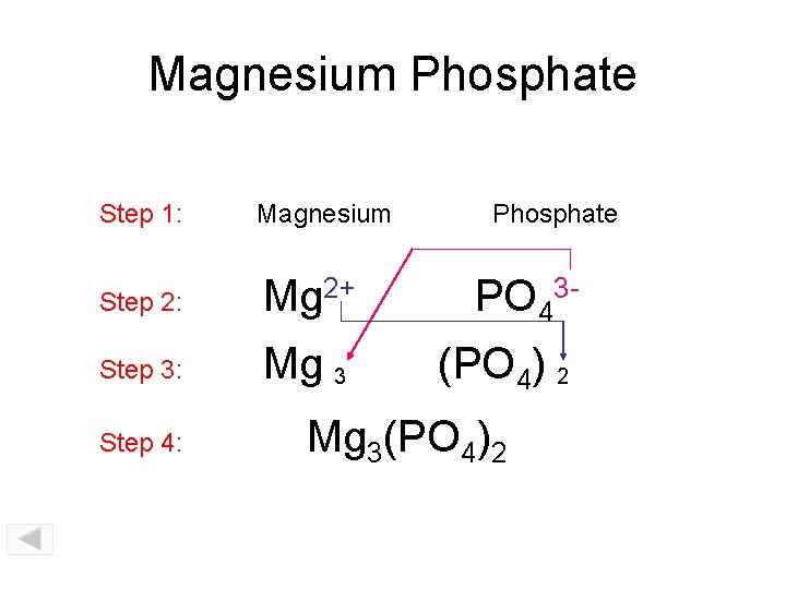 Magnesium Phosphate Step 1: Magnesium Step 2: Mg 2+ PO 43 - Step 3: