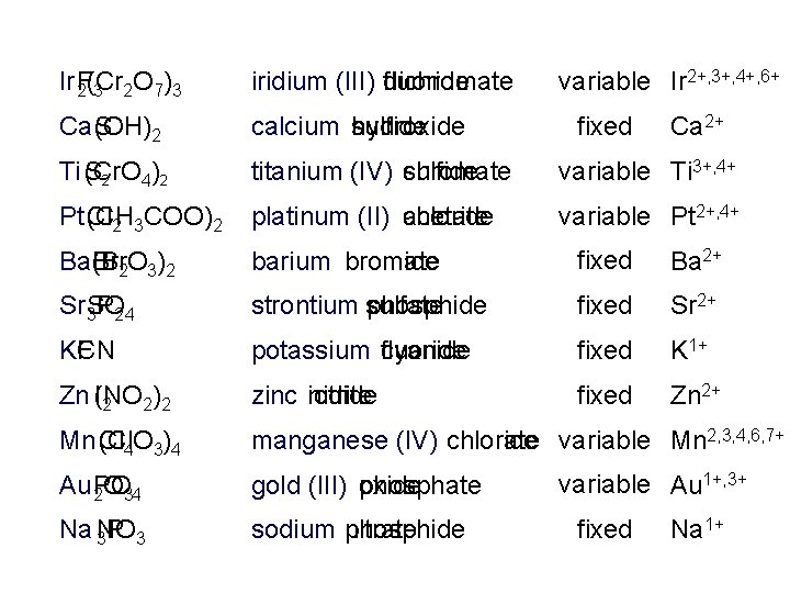 variable Ir 2+, 3+, 4+, 6+ Ir F 2(Cr 3 2 O 7 )3