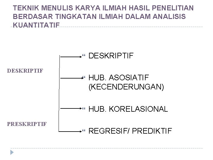 TEKNIK MENULIS KARYA ILMIAH HASIL PENELITIAN BERDASAR TINGKATAN ILMIAH DALAM ANALISIS KUANTITATIF DESKRIPTIF HUB.