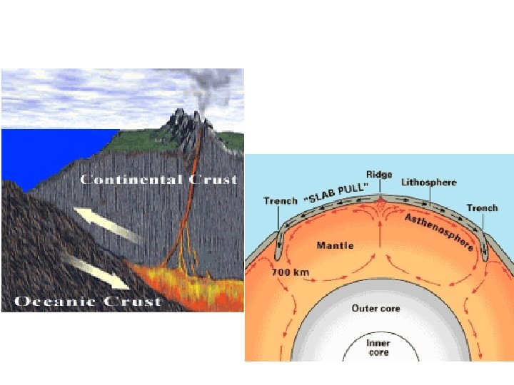 Subduction 